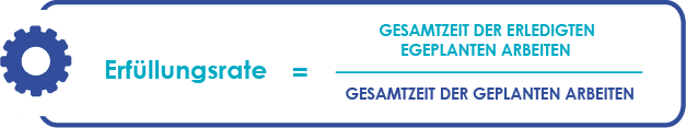 Erfüllungsrate