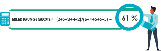Erledigungsquote