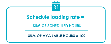 Planungsgebühr für mobile Instandhaltung